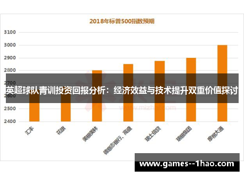 英超球队青训投资回报分析：经济效益与技术提升双重价值探讨
