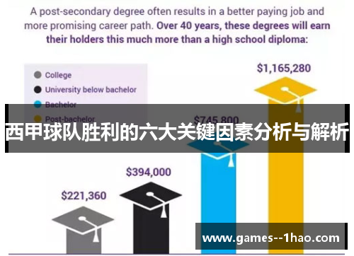 西甲球队胜利的六大关键因素分析与解析
