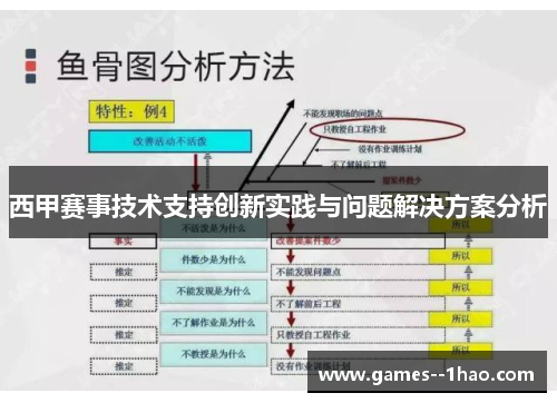 西甲赛事技术支持创新实践与问题解决方案分析 西甲赛事技术支持创新实践与问题解决方案分析
