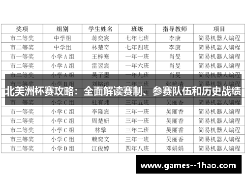 北美洲杯赛攻略：全面解读赛制、参赛队伍和历史战绩