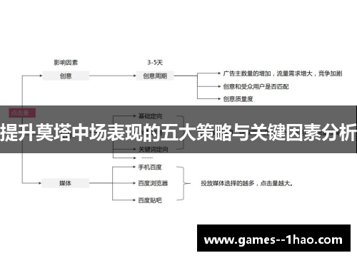 提升莫塔中场表现的五大策略与关键因素分析