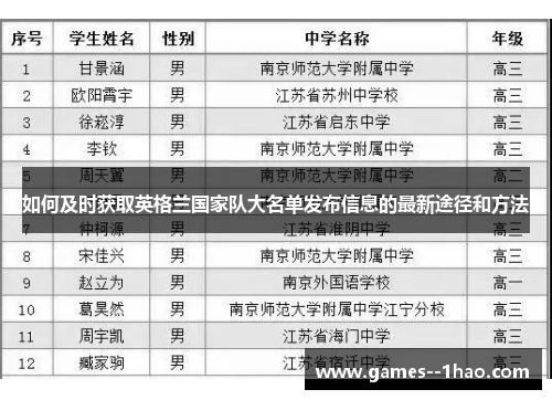 如何及时获取英格兰国家队大名单发布信息的最新途径和方法
