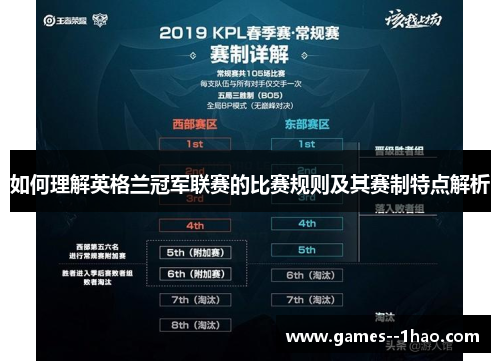 如何理解英格兰冠军联赛的比赛规则及其赛制特点解析