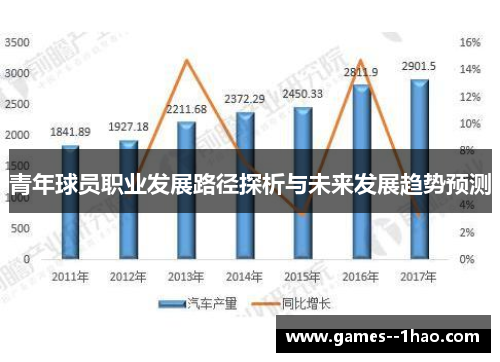 青年球员职业发展路径探析与未来发展趋势预测 青年球员职业发展路径探析与未来发展趋势预测