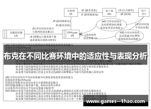 布克在不同比赛环境中的适应性与表现分析