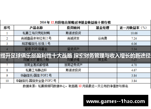 提升足球俱乐部盈利性十大战略 探索财务管理与收入增长的新途径