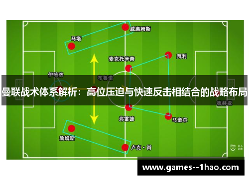 曼联战术体系解析：高位压迫与快速反击相结合的战略布局