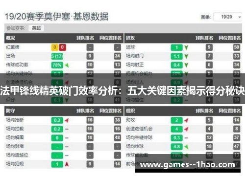 法甲锋线精英破门效率分析：五大关键因素揭示得分秘诀