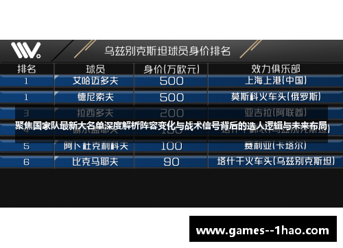 聚焦国家队最新大名单深度解析阵容变化与战术信号背后的选人逻辑与未来布局