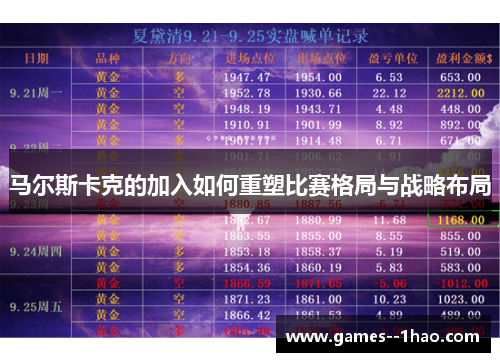 马尔斯卡克的加入如何重塑比赛格局与战略布局